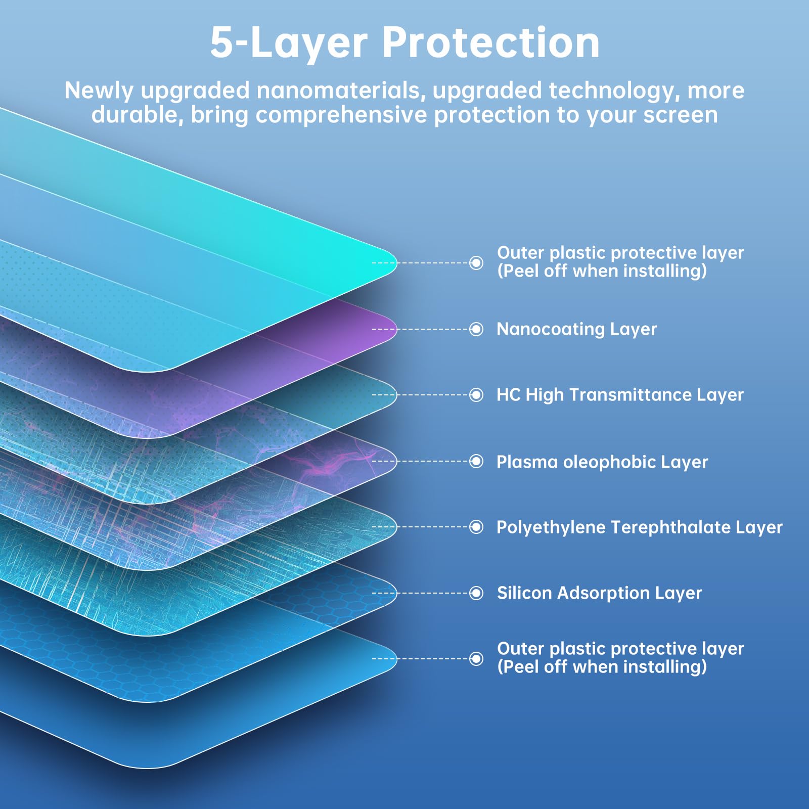 Luwu Ford Screen Protector For 2024 Mustang - Ecoboost/Gt/Gt Premium/Ecoboost Premium/Dark Horse - Hd Nano Touchscreen 13.2''+12